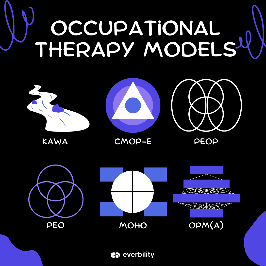 CMOP-E Overview vs. PEO-P Model: Similarities and Differences – OT